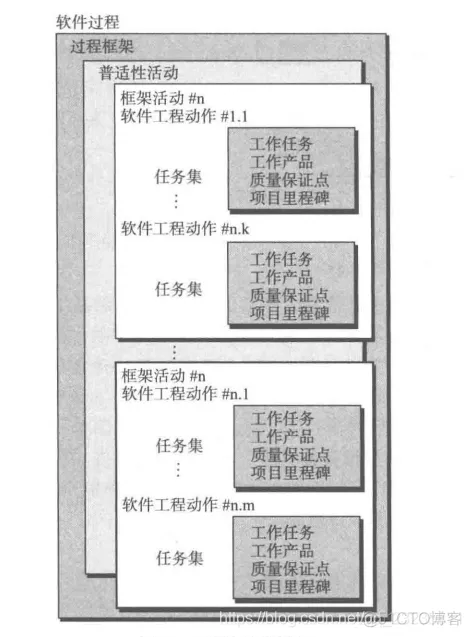 软件工程 架构设计系统设计课件 软件工程软件架构_1024程序员节